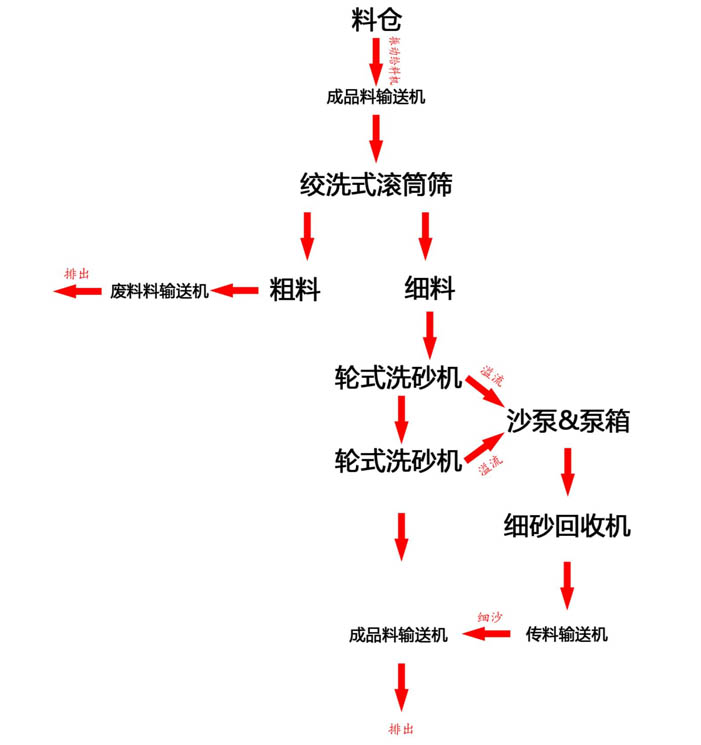 移动二次洗海沙日皮视频在线观看流程