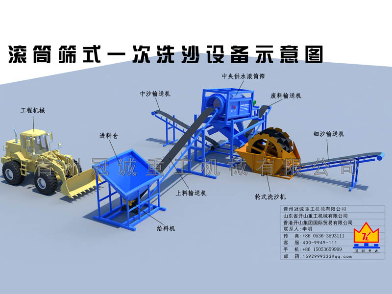 滚筒筛海沙淡化日皮视频在线观看