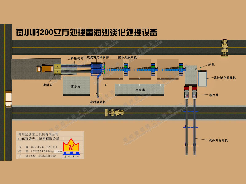 每小时200立方海沙淡化日皮视频在线观看工艺流程